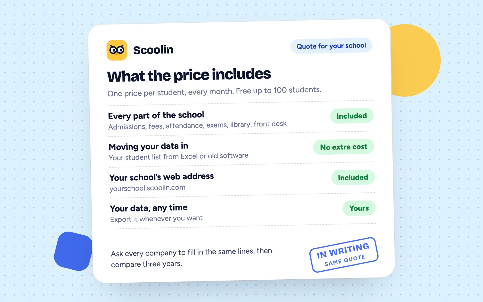 A Scoolin quote card listing what the price includes: every part of the school, moving your data in at no extra cost, a free school web address, and your data to export any time